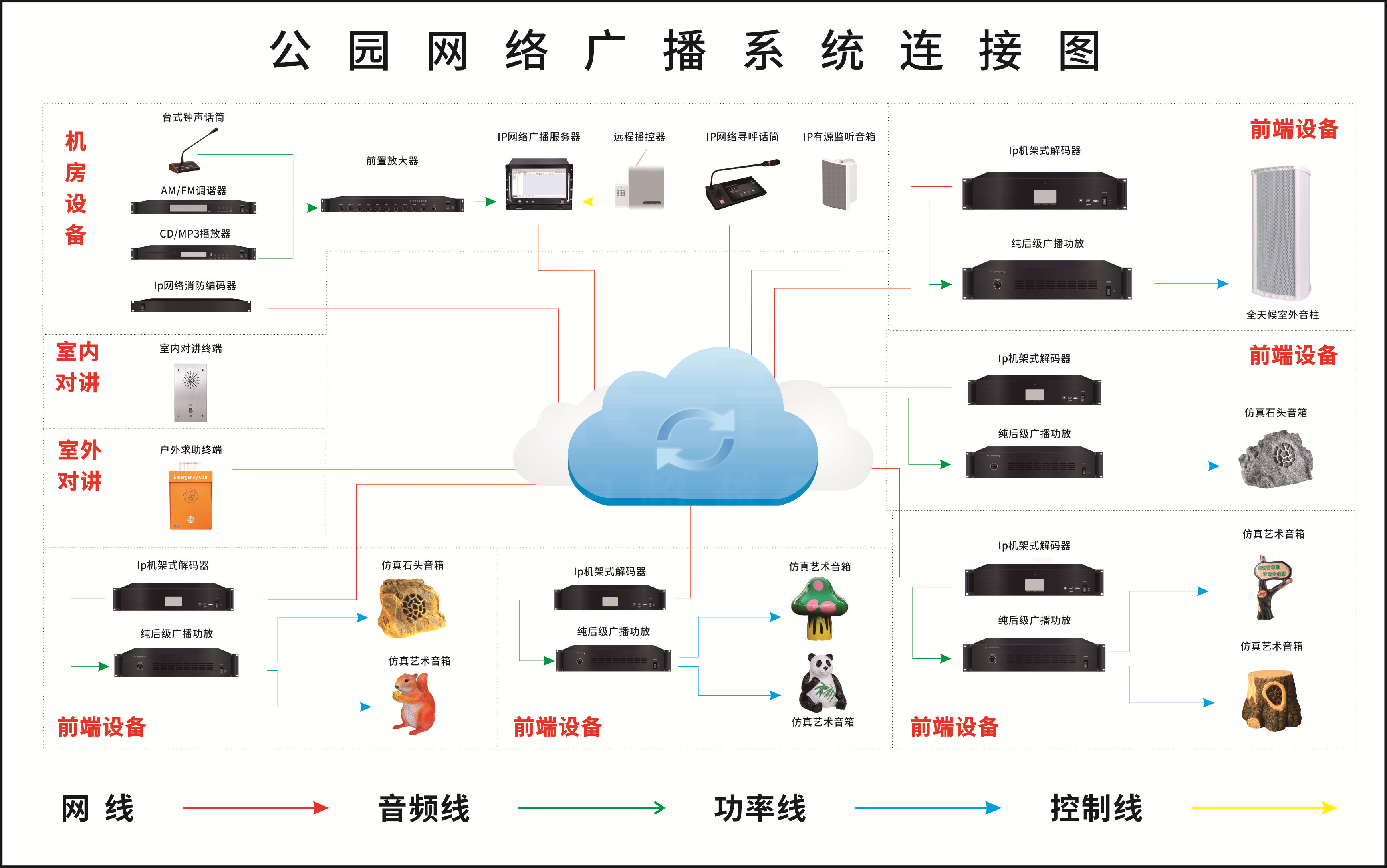 IP網(wǎng)絡(luò)廣播系統(tǒng)