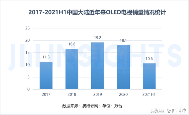 新型顯示技術