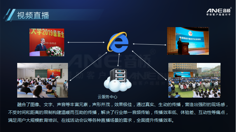 云廣播系統(tǒng) 云廣播系統(tǒng)